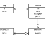 Examples Of Er Diagram For Car Company ERModelExample