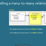 Excel Expert Lesson 6 9 Understand Many To Many