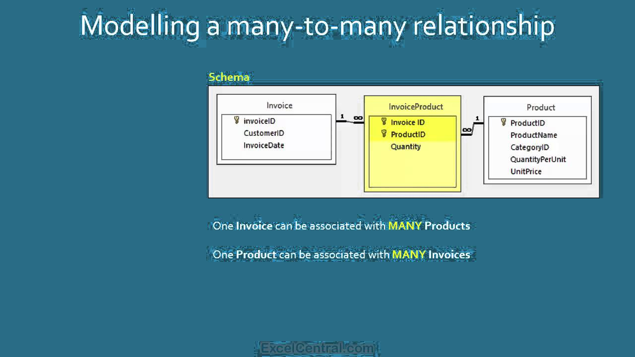 Excel Expert Lesson 6 9 Understand Many to many 