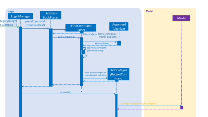 ER Diagram For Expense TrackER