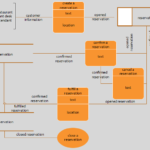 Explain The Differences Between DFD And ERD With Examples