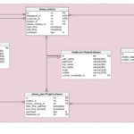 Explaining An ER Diagram With Steps And Use Cases