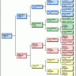 Family Tree What Type Of Chart Is This Genealogy