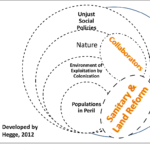 Figure 5 From Nightingale S Environmental Theory