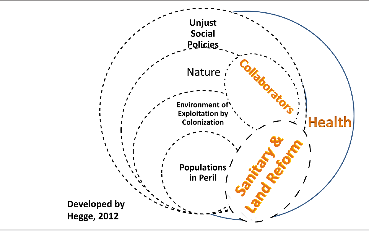 Figure 5 From Nightingale s Environmental Theory 