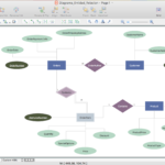 Free Application For Er Diagram Tool Download For Mac