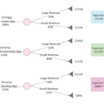 Free Editable Decision Tree Diagram Examples EdrawMax Online