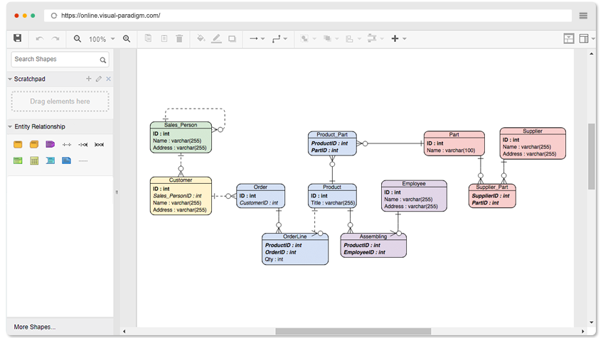 Free Visual Paradigm Online