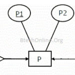 GATE Questions DBMS ER Diagram