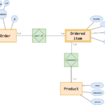 Generalization Er Diagram ERModelExample