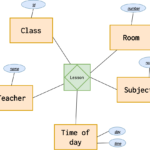 Generalization Er Diagram ERModelExample