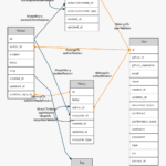 Generar Diagramas De Entidad Relaci N Con Laravel Styde