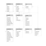 Generate Er Diagram From Postgresql Online