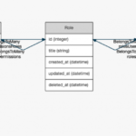 Generate SQL DB Schema Image With Laravel ER Diagram