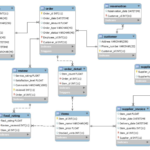 GitHub ElvaShen Restaurant Management Database Design