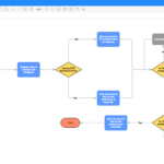 Gliffy Er Diagram ERModelExample