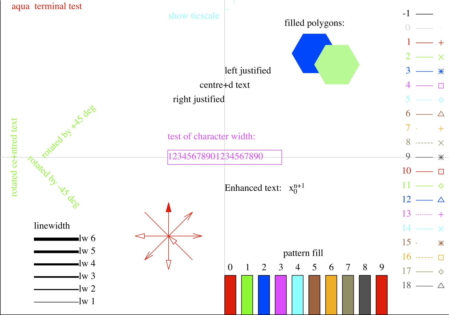 GNUPLOT DASHED LINE PDF