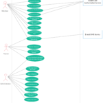 Gym Fittness Online System Use Case Diagram Use Case