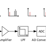 Hackers Send Silent Commands To Speech Recognition Systems