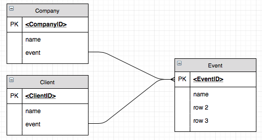 Handling A One to many Relationship MongoDB Schema Design 