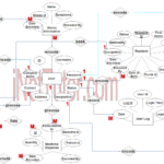 Health Center Patient Information System ER Diagram Step