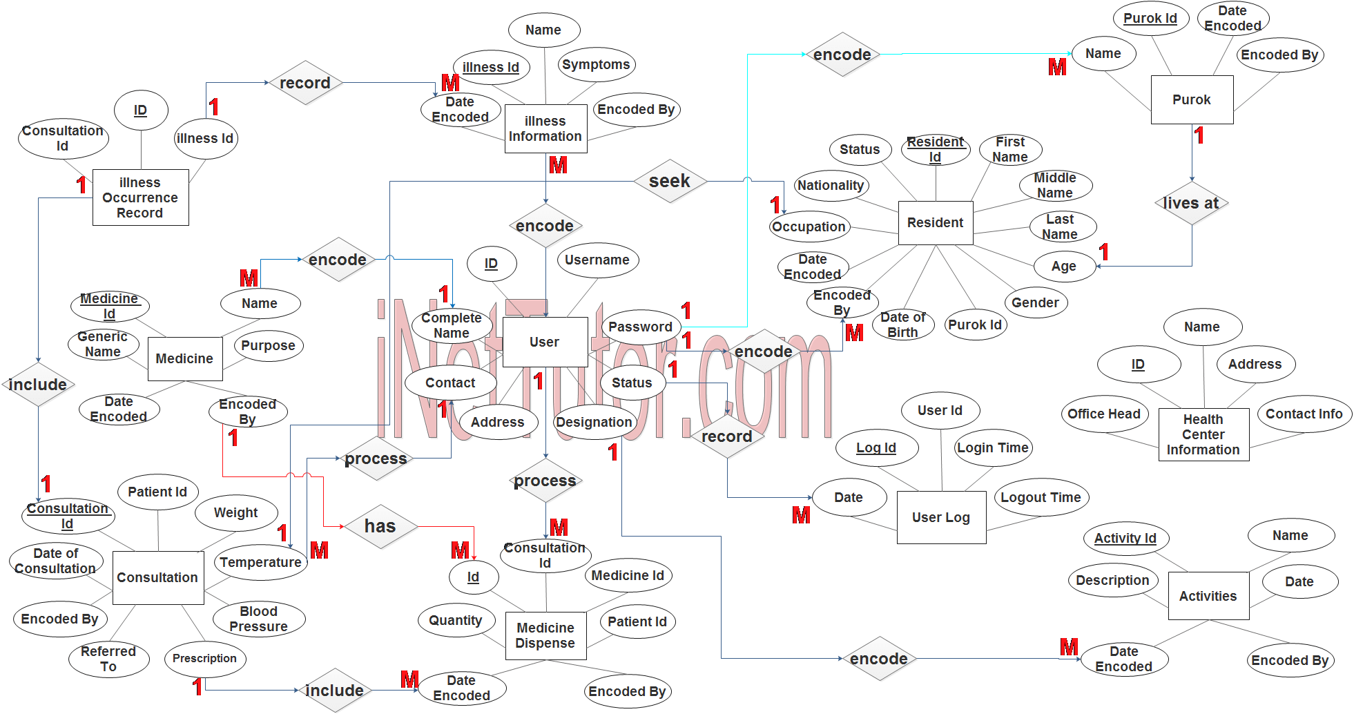 Health Center Patient Information System ER Diagram Step 