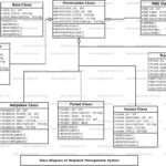 Helpdesk Management System Class Diagram FreeProjectz