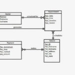 Hospital Management System ER Diagram For Hospital