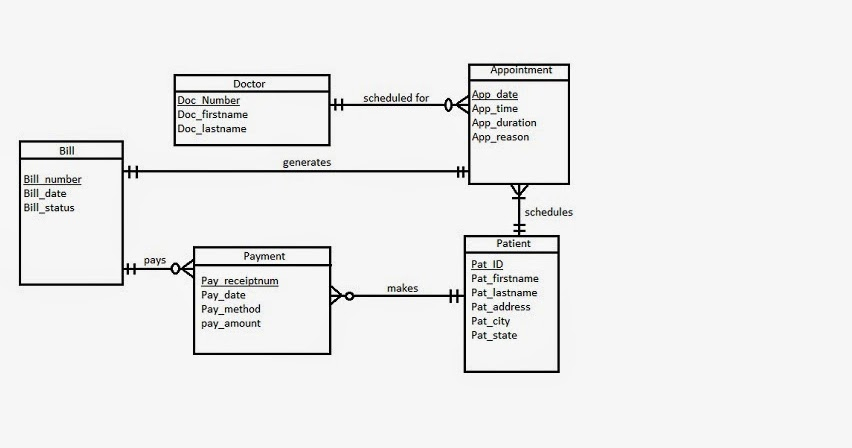 Hospital Management System ER Diagram For Hospital 