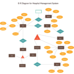 Hospital Management System Relationship Diagram