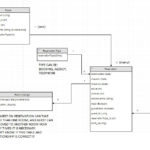 Hotel Management Database Database Administrators Stack