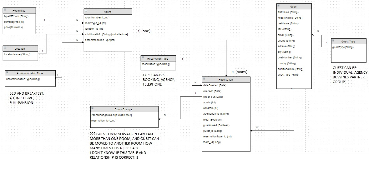 Hotel Management Database Database Administrators Stack 