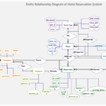 Hotel Management System Project Er Diagram
