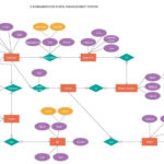Hotel Management System Relationship Diagram Hotel