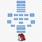 House Flowchart Real Estate Process Flow Diagram Estate