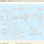 House Rental Management System Er Diagram ERModelExample