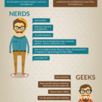 How Did The Terms Emerge Geek VS Nerd Visual Ly