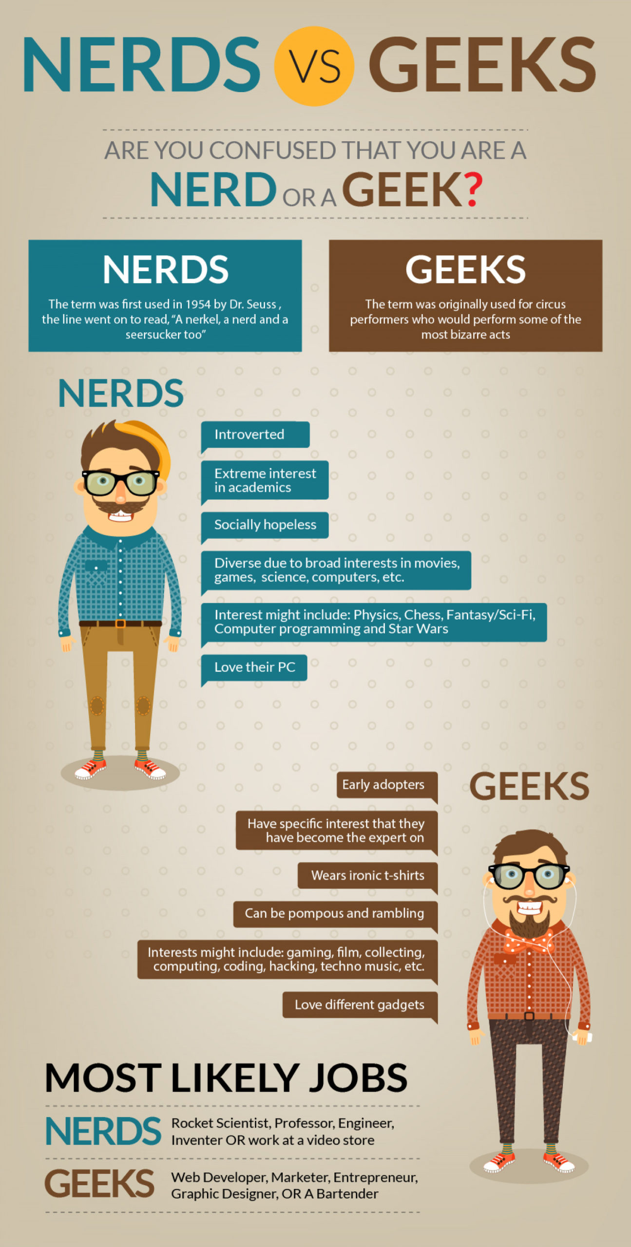How Did The Terms Emerge Geek VS Nerd Visual ly