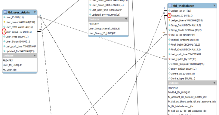 ER Diagram Dashed Line