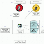 How Might Mobile Payments Work How Banks Work