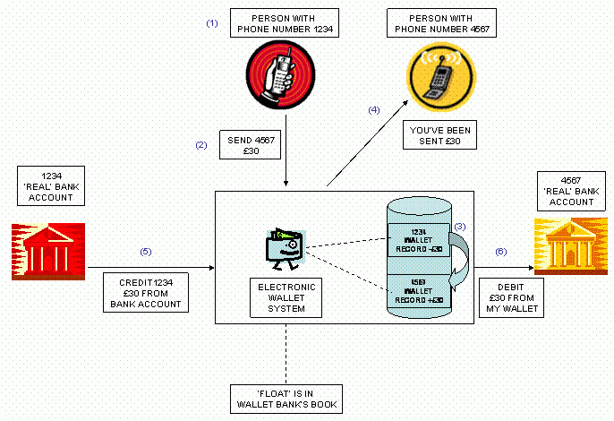 How Might Mobile Payments Work How Banks Work