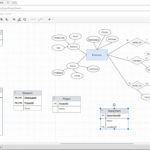 How To Convert An ER Diagram To The Relational Data Model