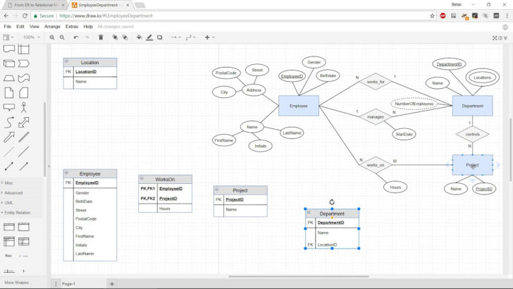 Relational Model From ER Diagram