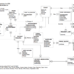 How To Convert Er Diagram To Relational Schema