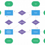 How To Create A JavaScript Entity Relationship Diagram