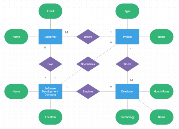 ER Diagram Javascript