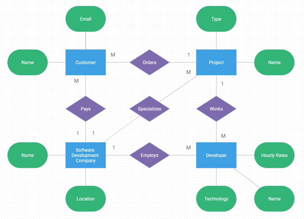 How To Create A JavaScript Entity Relationship Diagram 