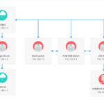 How To Create A JavaScript Network Diagram DHTMLX