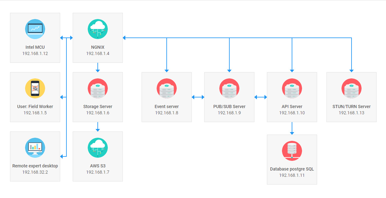 How To Create A JavaScript Network Diagram DHTMLX 