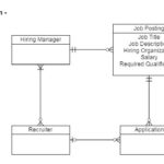 How To Create An Entity Relationship Diagram ERD